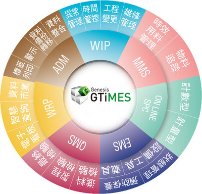 晉泰科技 深耕人工智能基礎軟件開發，賦能未來智能新紀元